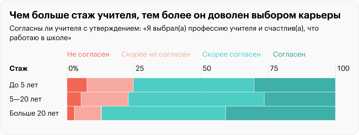 Источник: информационный бюллетень «Школьные учителя в изменяющихся условиях: адаптивность и готовность к инновациям», ВШЭ