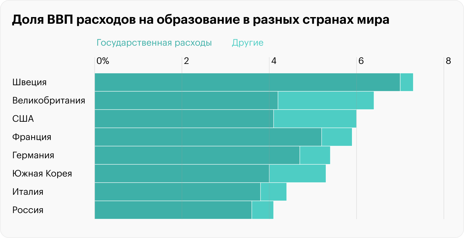 Источник: статистический сборник «Индикаторы образования: 2023», ВШЭ