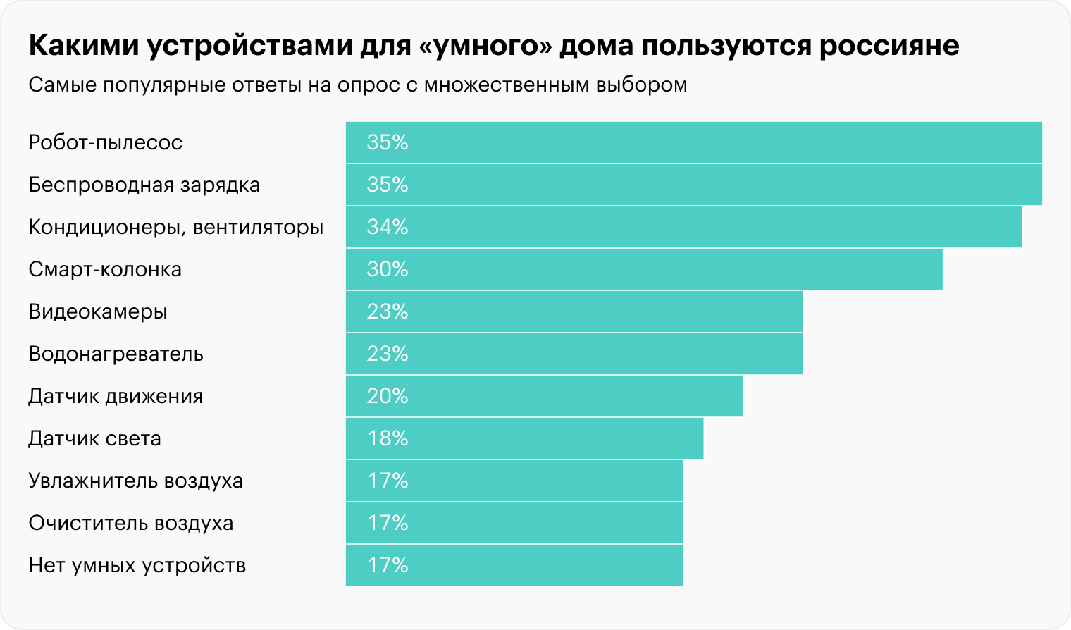 Источник: «Анкетолог»