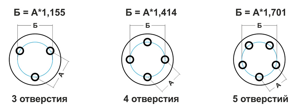 Многие автопроизводители исторически остановились на одном-двух вариантах PCD. Концерн VAG — 5 × 112, японские бренды — 4 × 114,3 или 5 × 114,3, французские — 4 × 108. Источник: avto-kul.ru