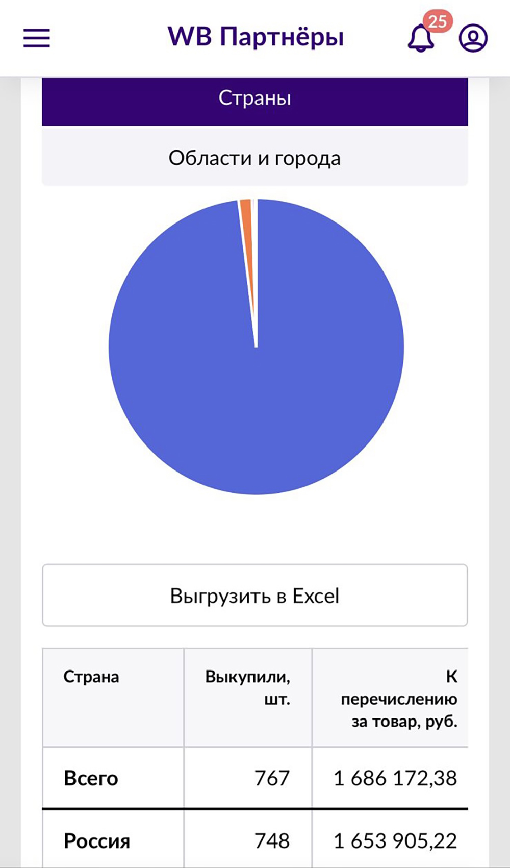 Отчетность из личного кабинета по моим продажам за ноябрь 2022 года