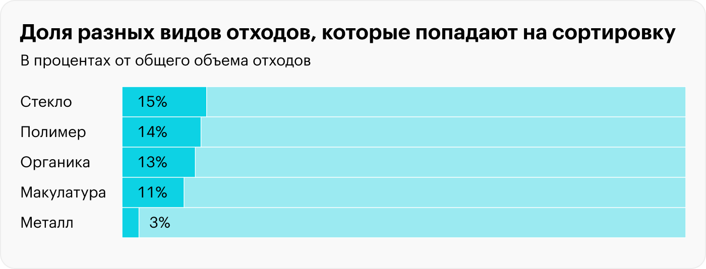 Источник: «Российская газета»