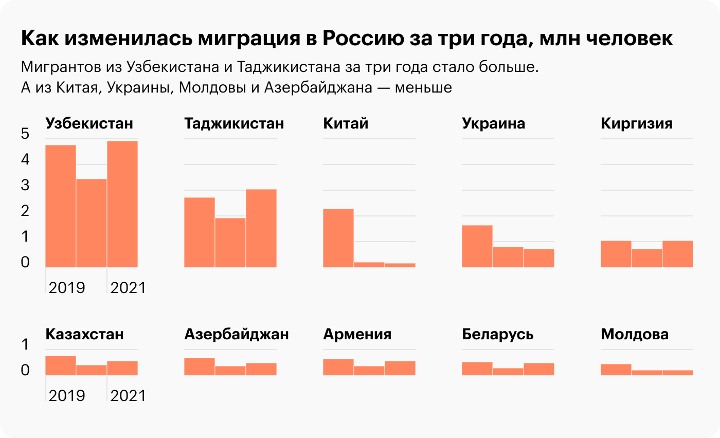 Источник: МВД