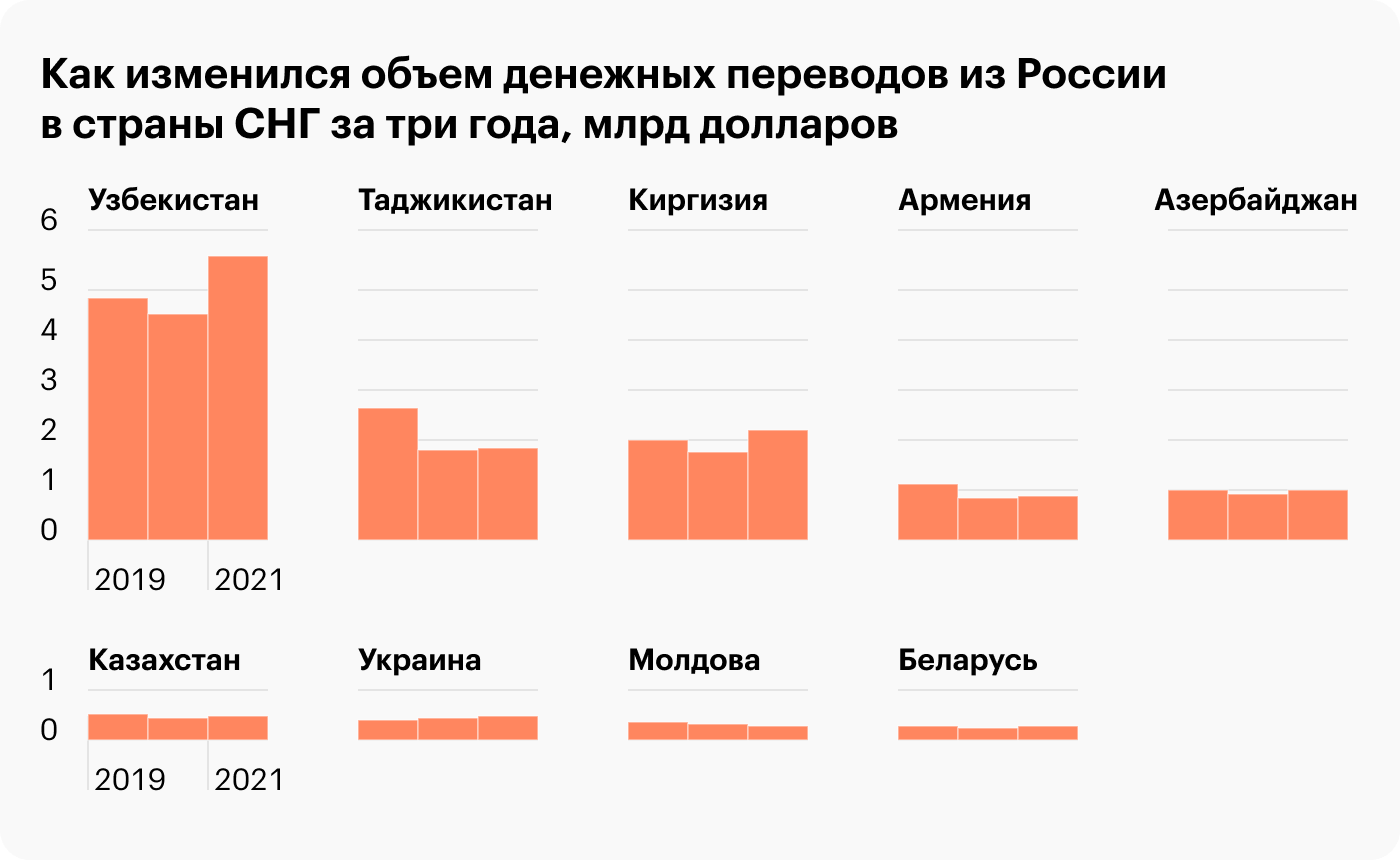 Источник: Центробанк