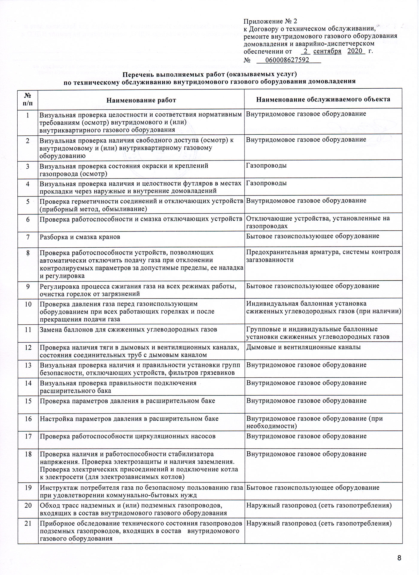 Приложение 2 — подробный перечень работ, выполняемых в рамках договора