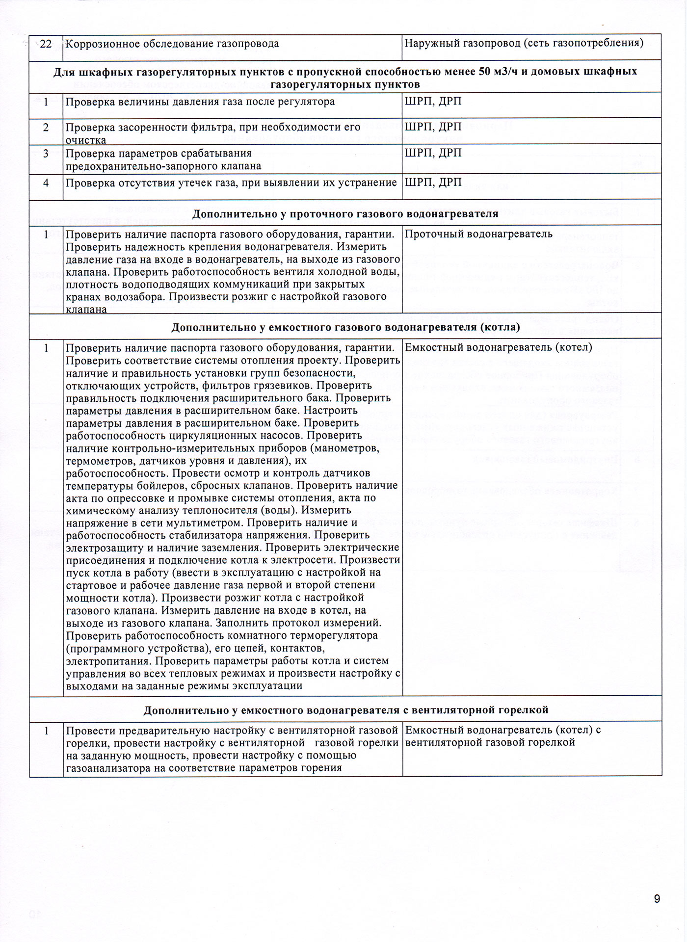 Приложение 2 — подробный перечень работ, выполняемых в рамках договора