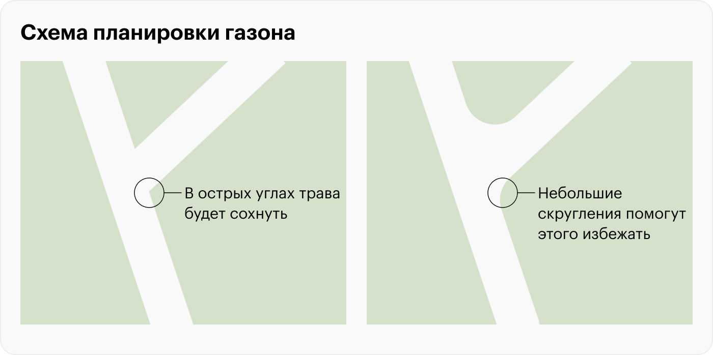 Слева — неудачный вариант планировки. Справа показываю, как это можно исправить