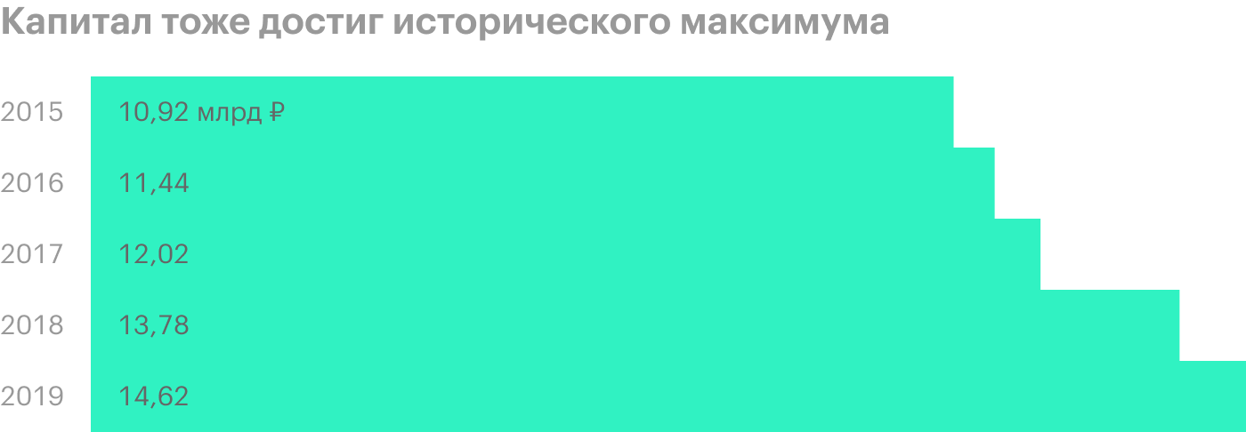 Источник: годовые финансовые отчеты «Газпрома» по МСФО