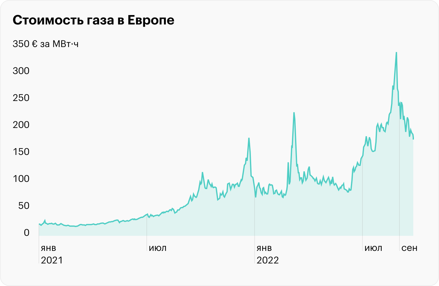 Источник: TradingView