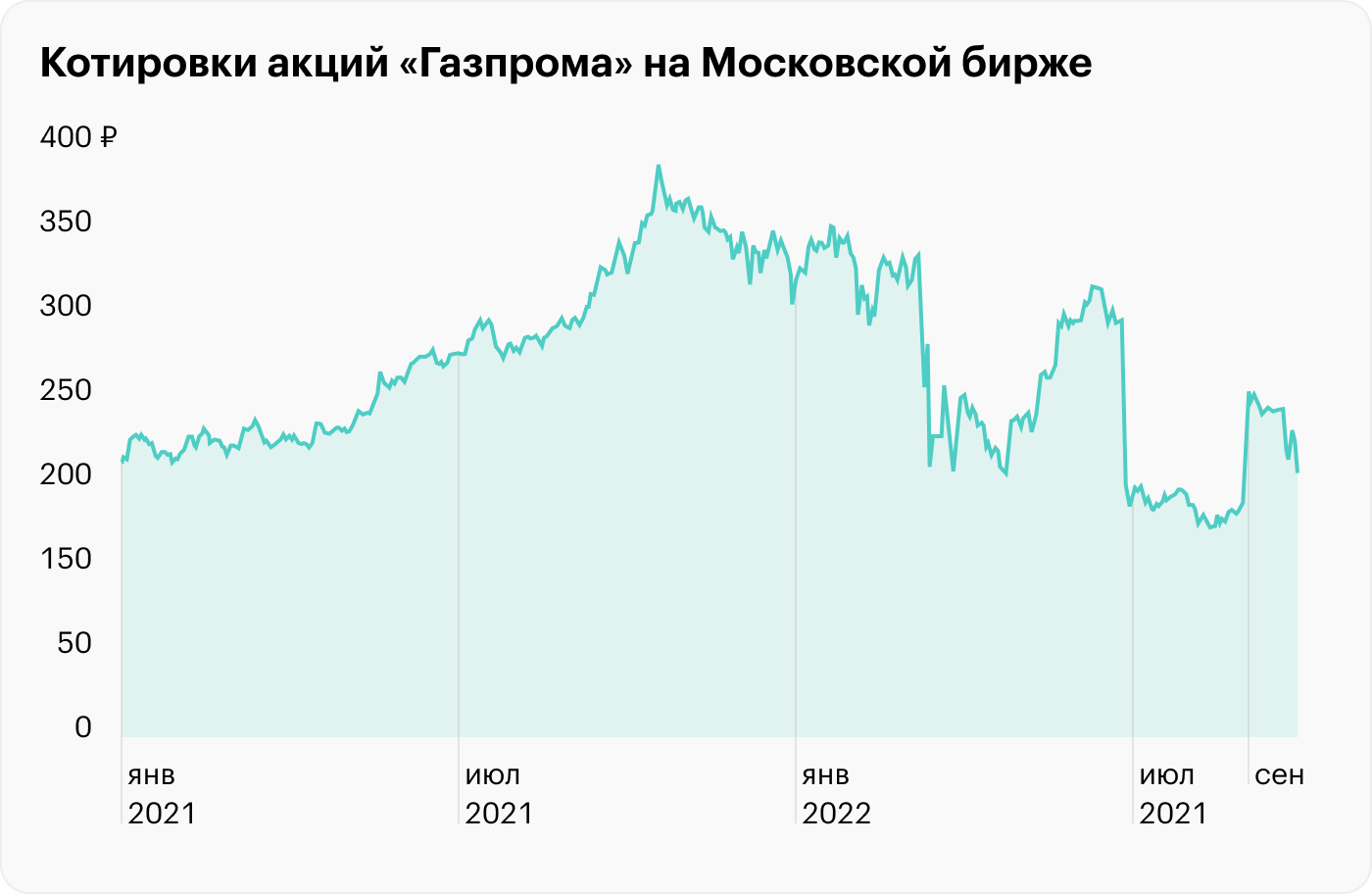 Источник: TradingView