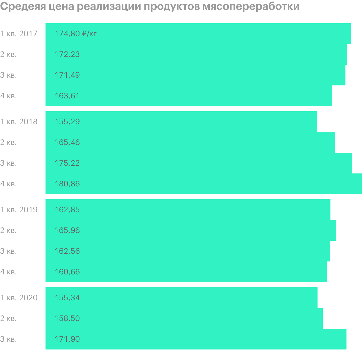 Источник: операционные показатели «Черкизово»