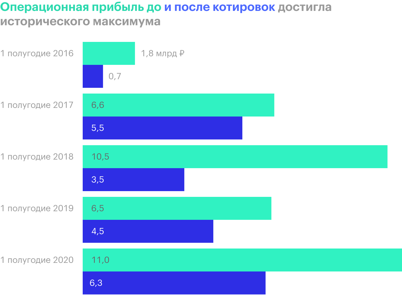 Источник: консолидированная финансовая отчетность «Черкизово» по МСФО