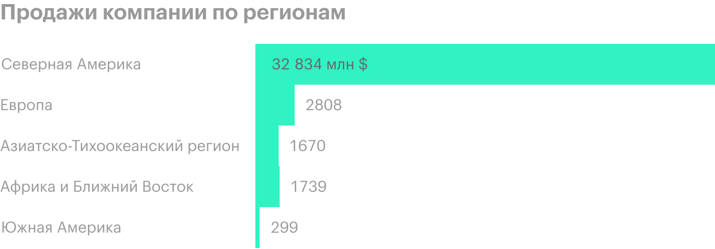 Источник: годовой отчет компании, стр. 69 (83)