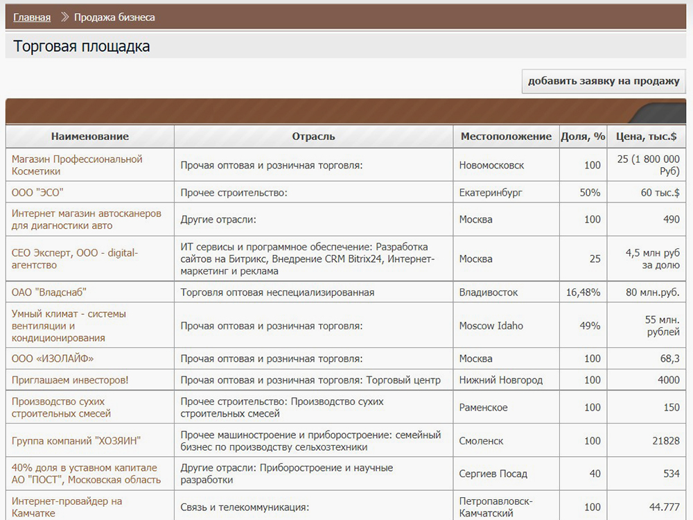 На площадке можно купить магазин косметики, торговую компанию или даже интернет-провайдера на Камчатке