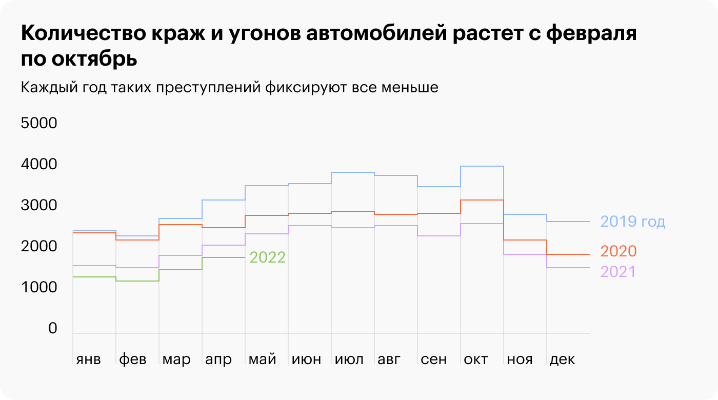 Источник: МВД