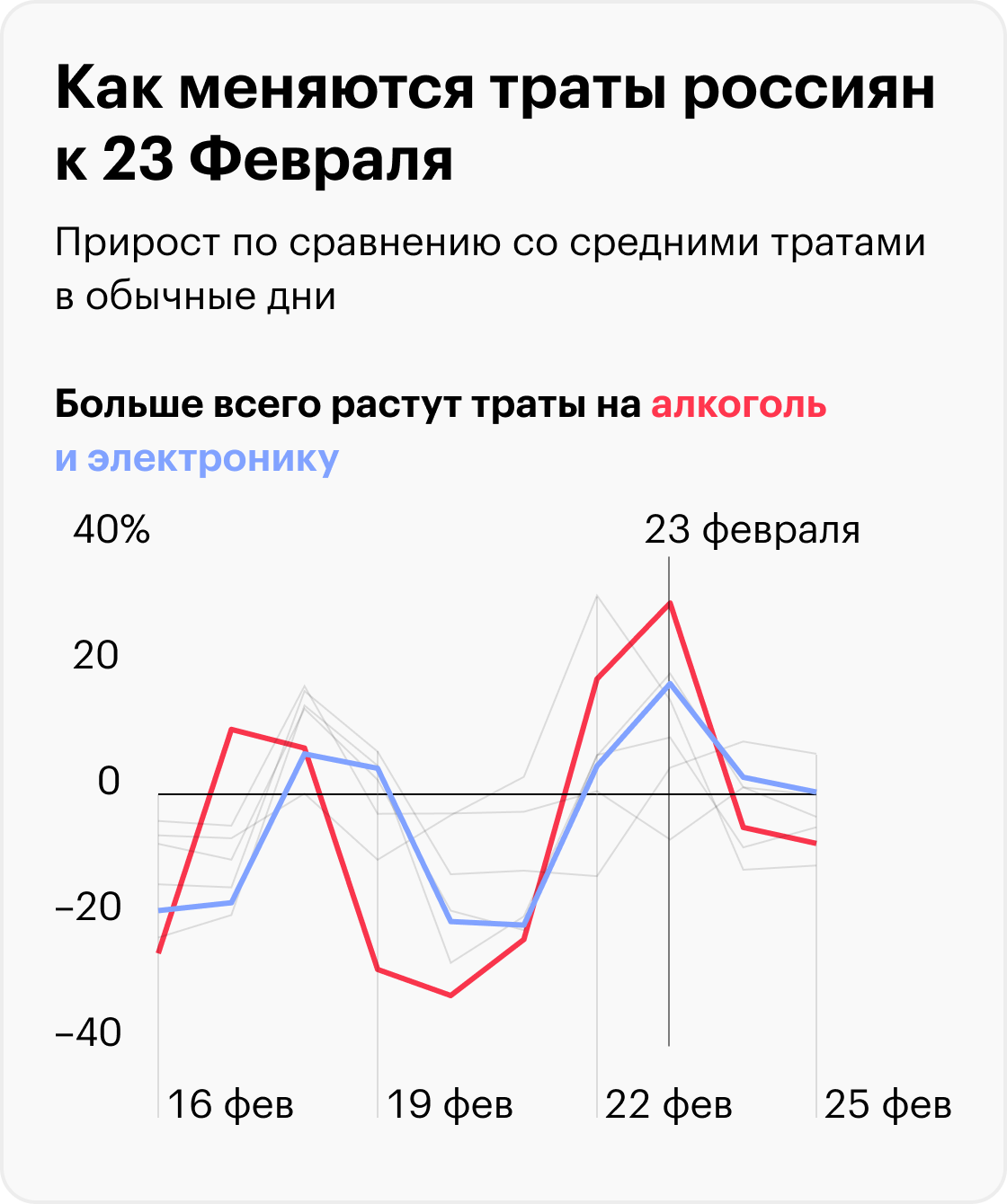 Источник: T-Bank Data