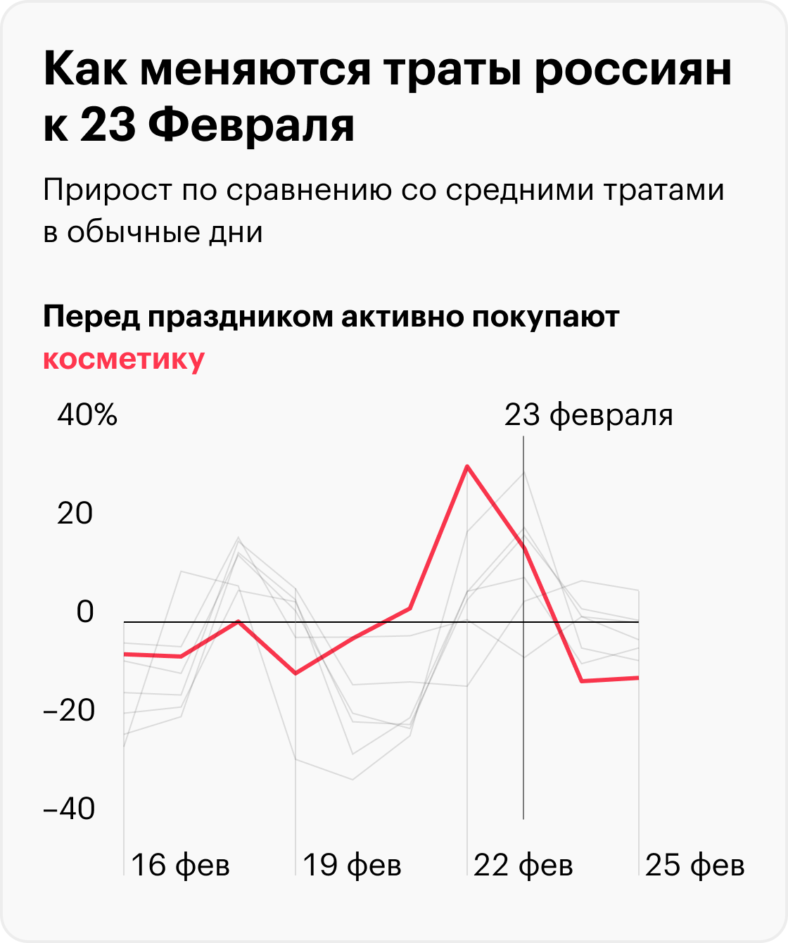 Источник: T-Bank Data