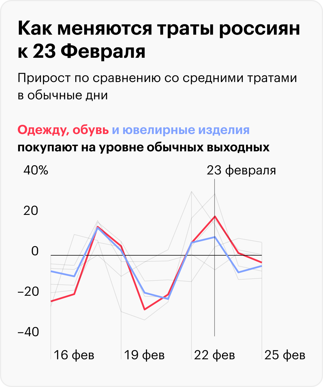 Источник: T-Bank Data