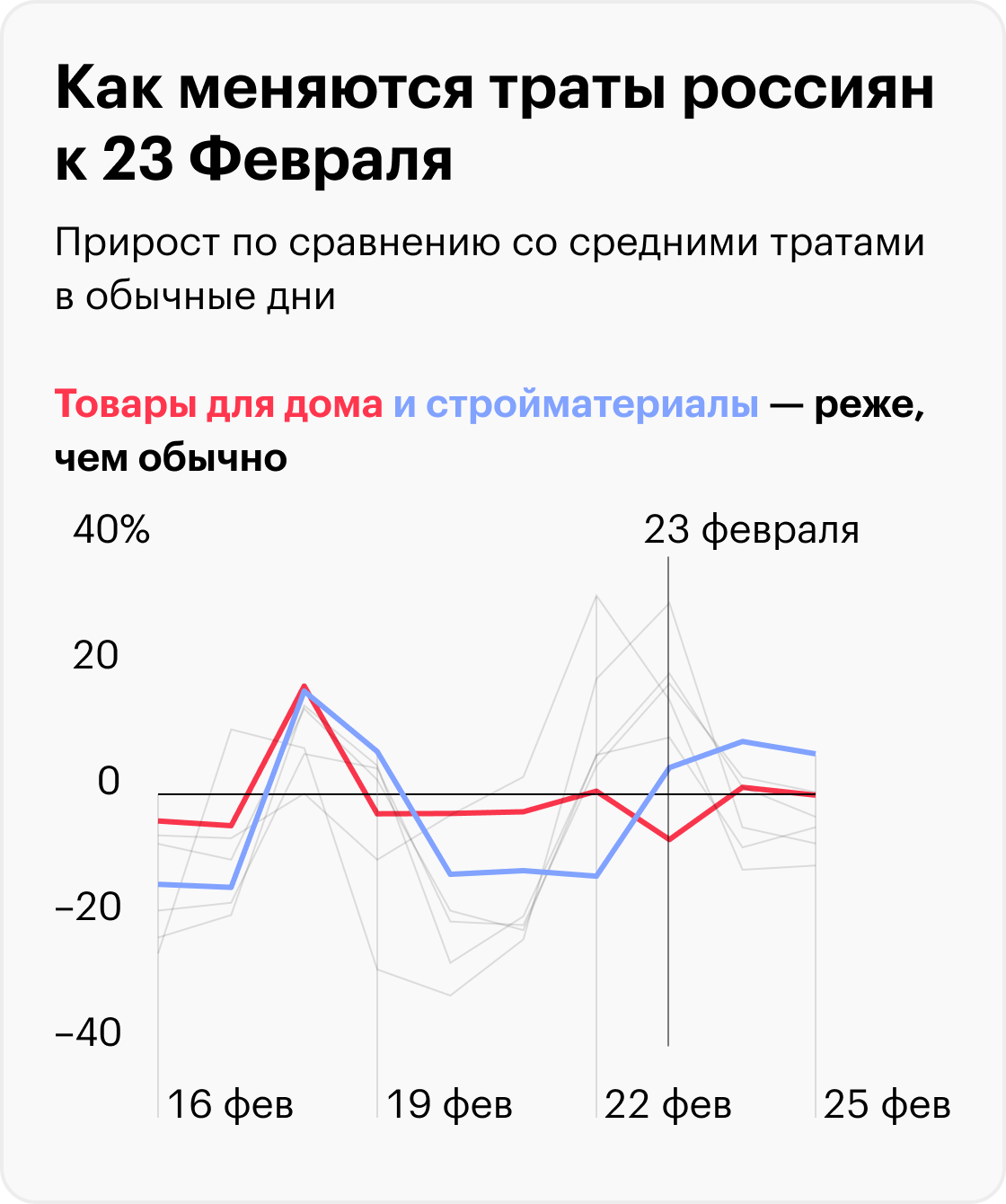 Источник: T-Bank Data