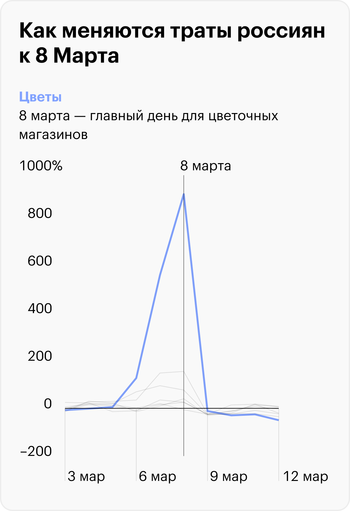 Источник: T-Bank Data