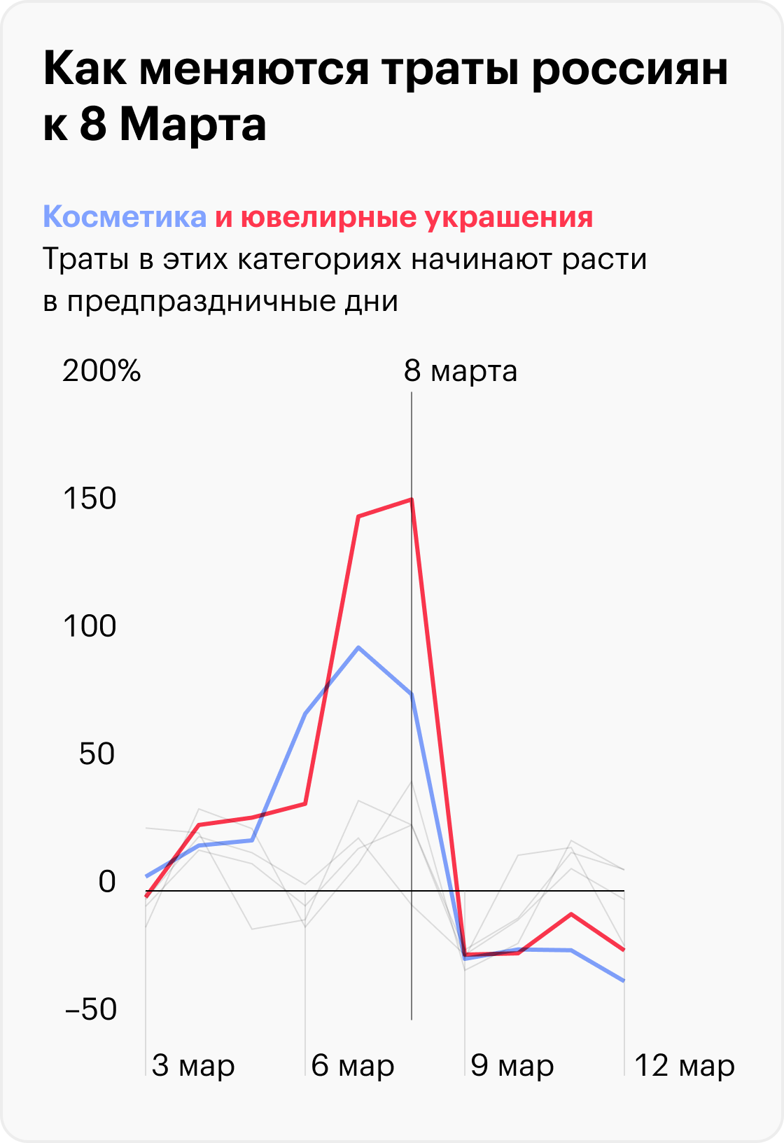 Источник: T-Bank Data