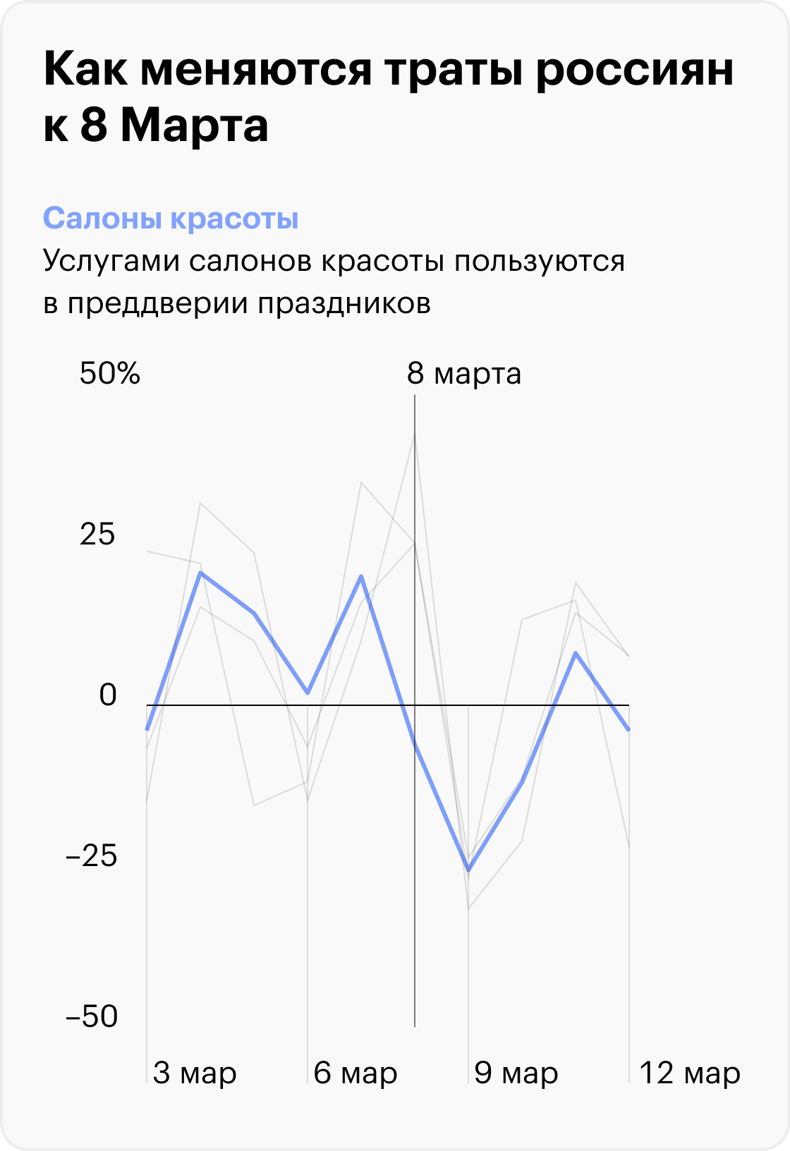 Источник: T-Bank Data