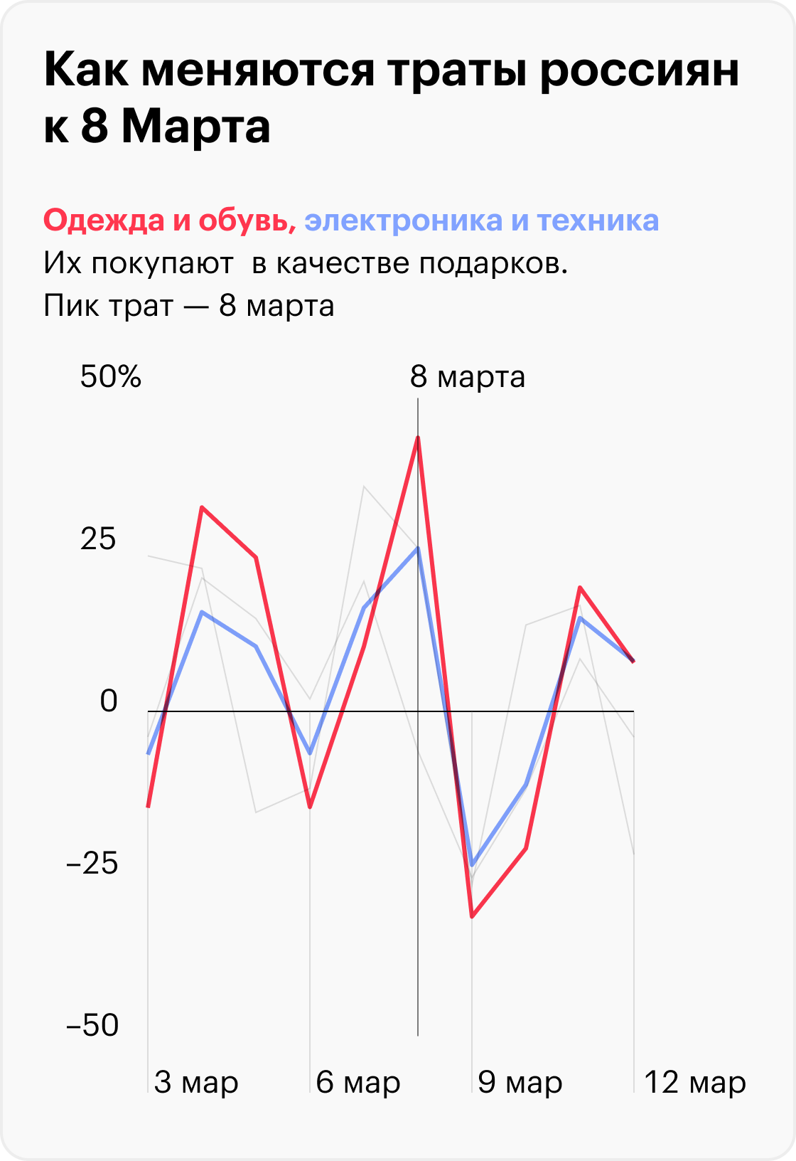 Источник: T-Bank Data