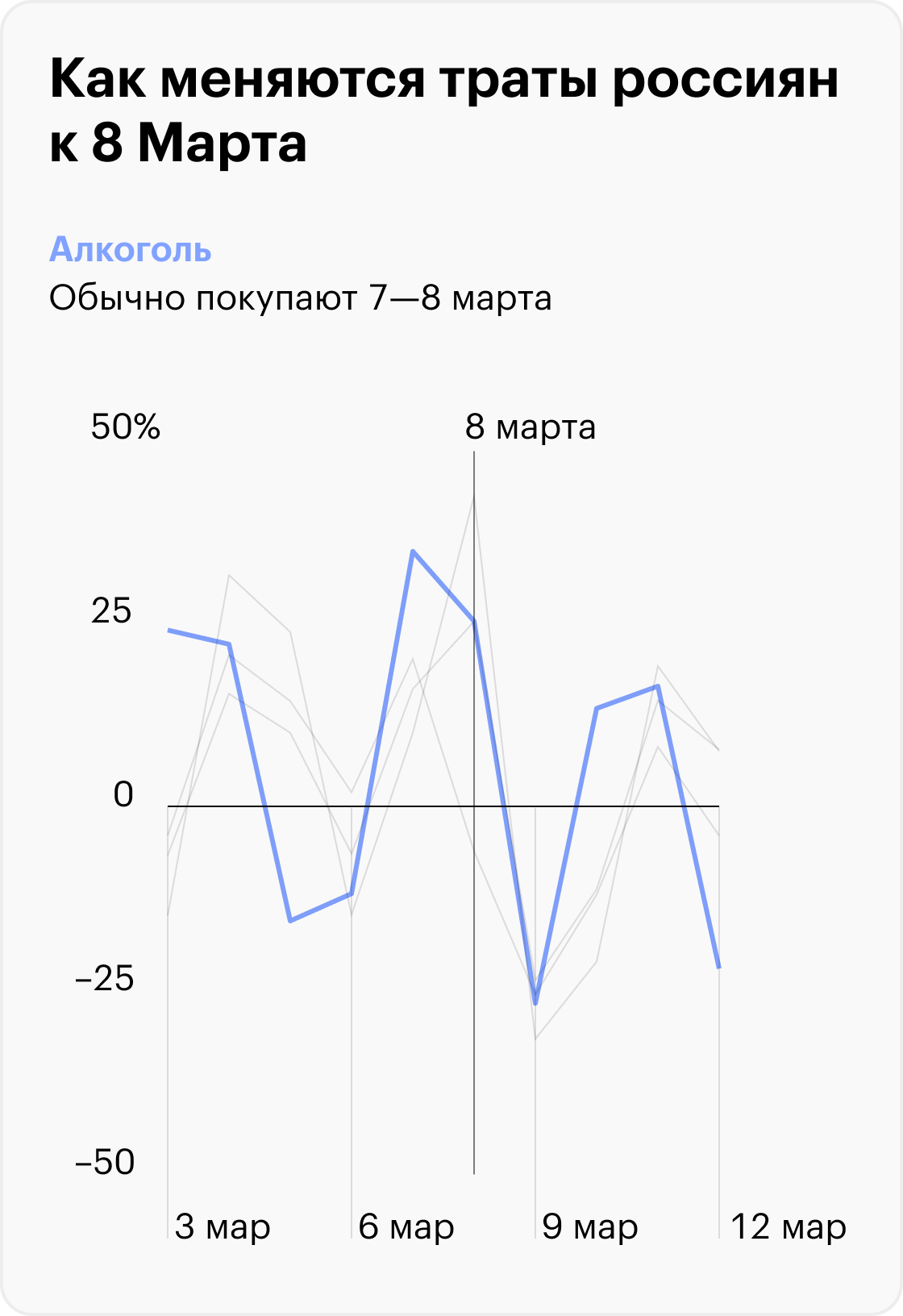 Источник: T-Bank Data