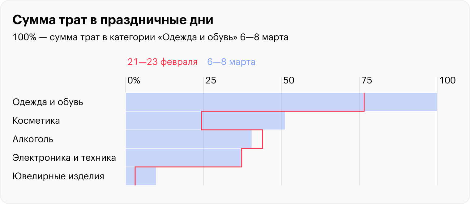 Источник: T-Bank Data