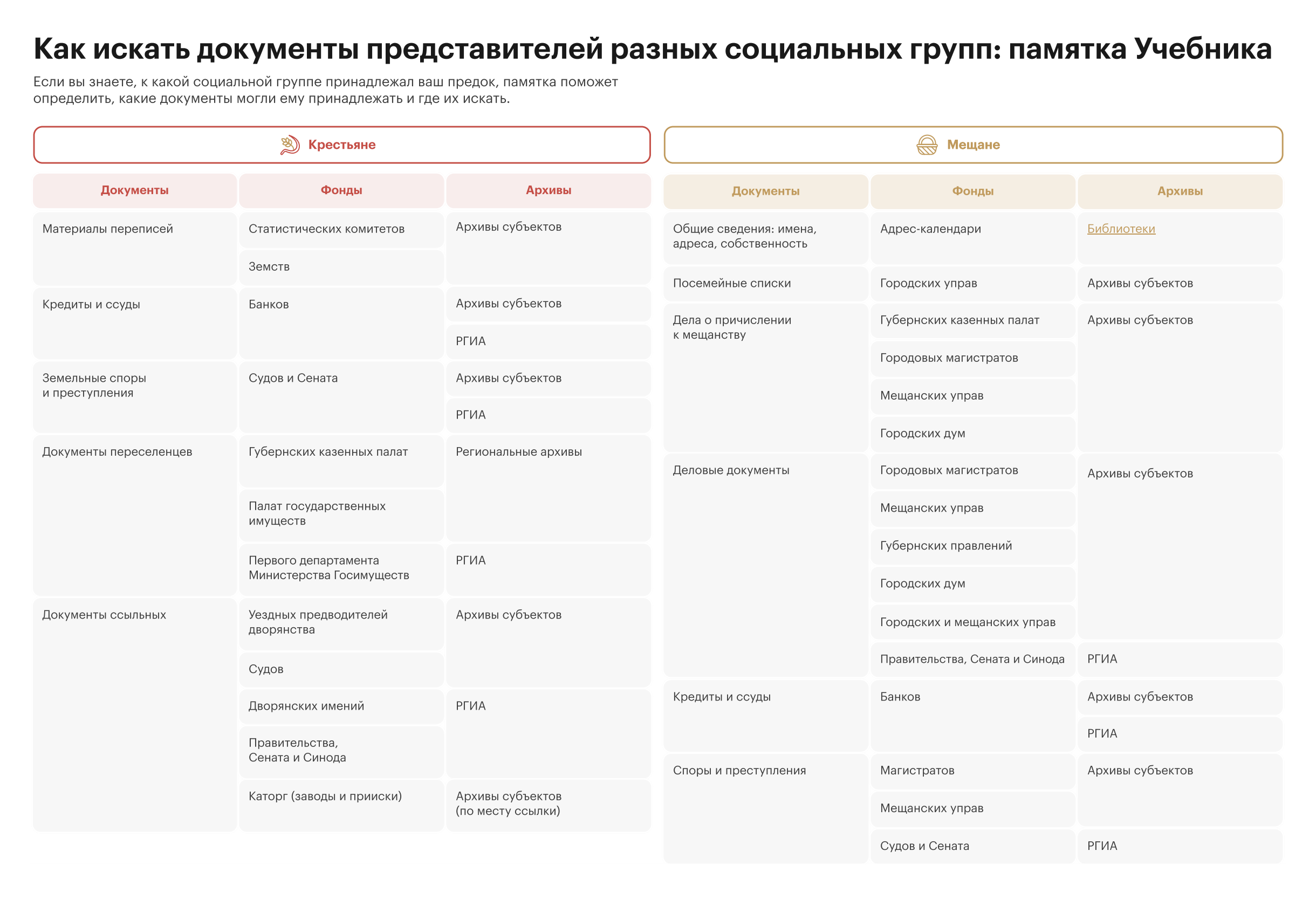 Памятка выглядит как карточки, которые объединяют документы, ссылки и архивы по разным статусам