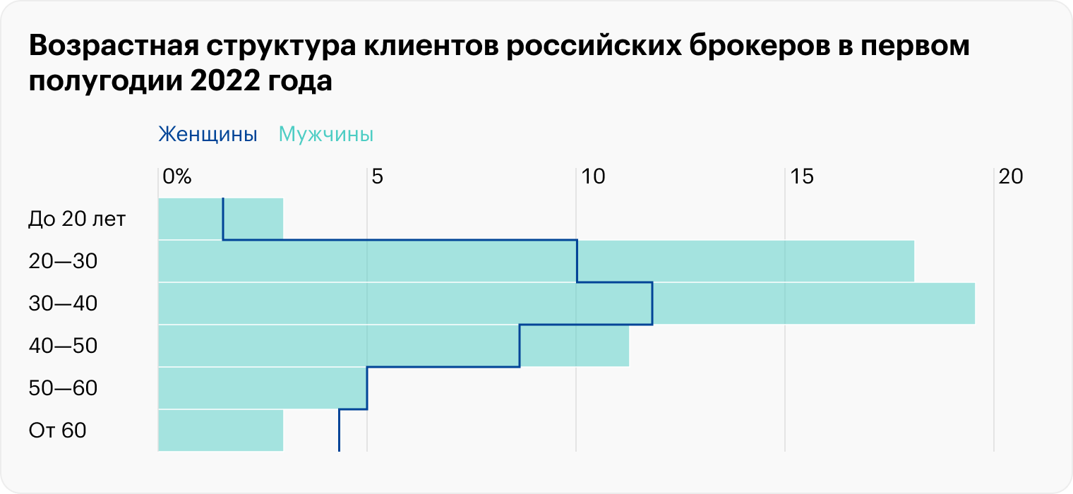 Источник: Банк России