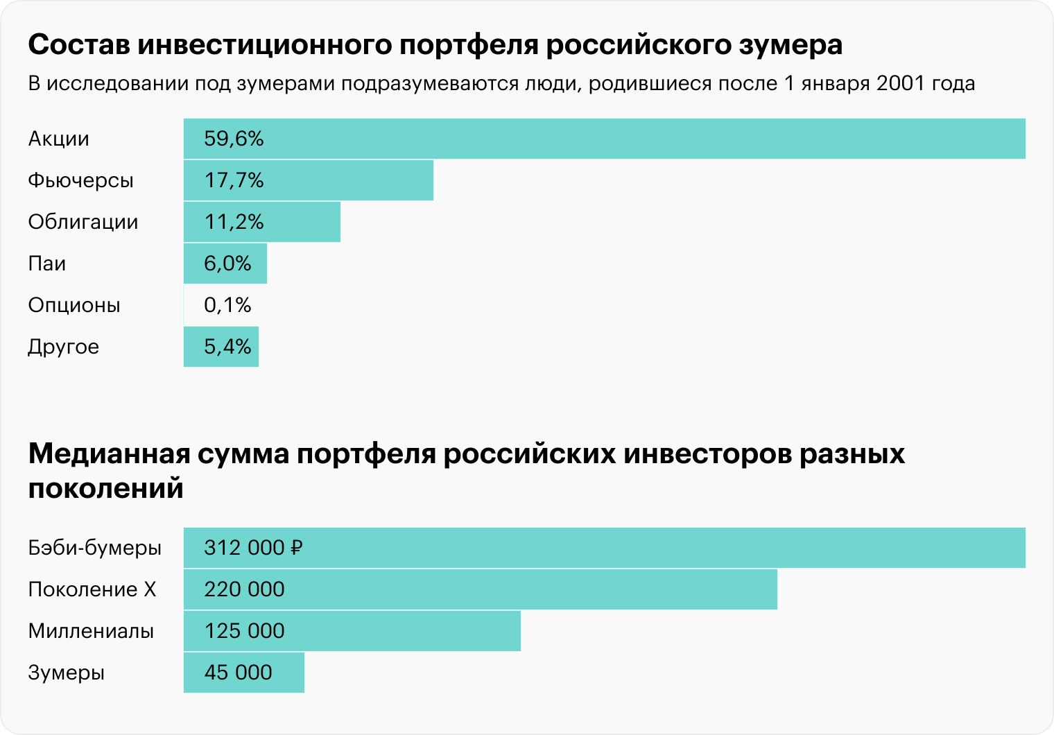 Источник: «Финам»