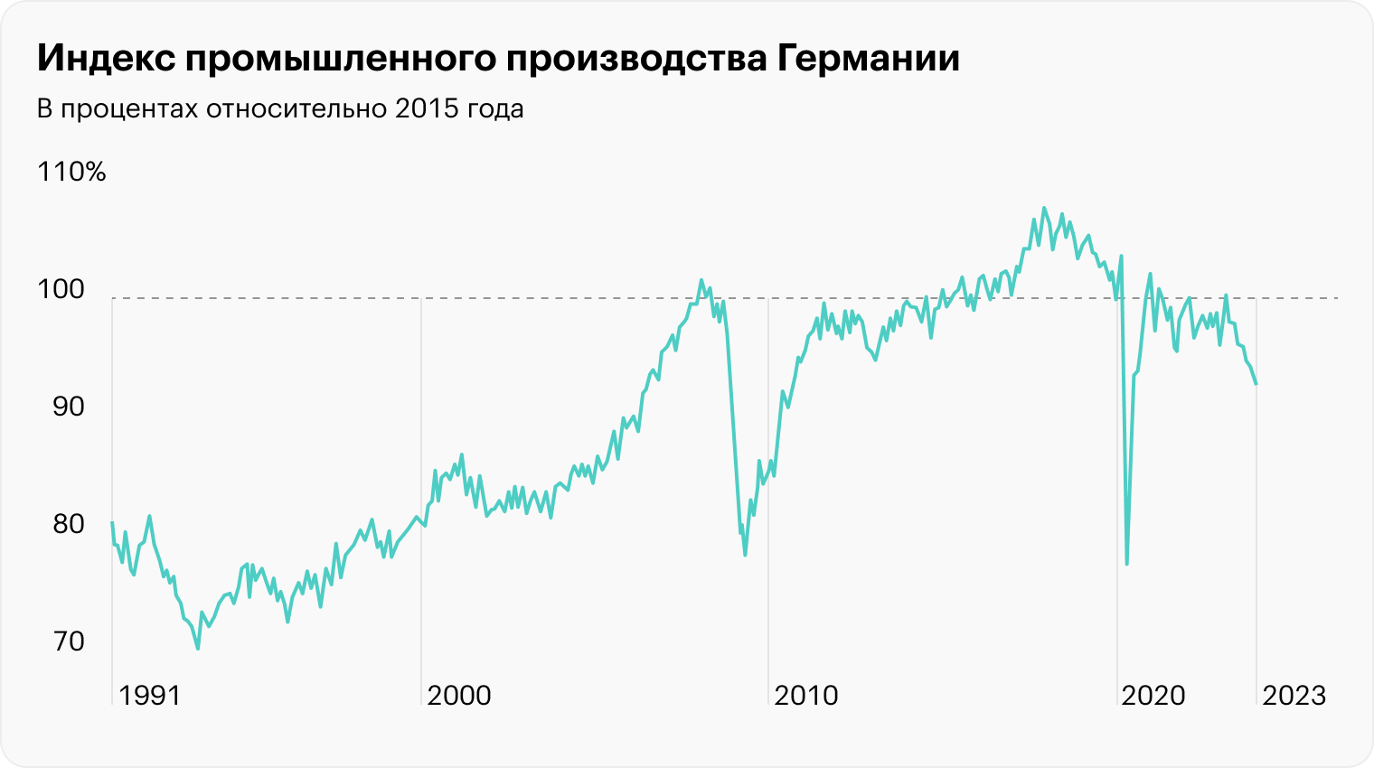 Источник: Bloomberg