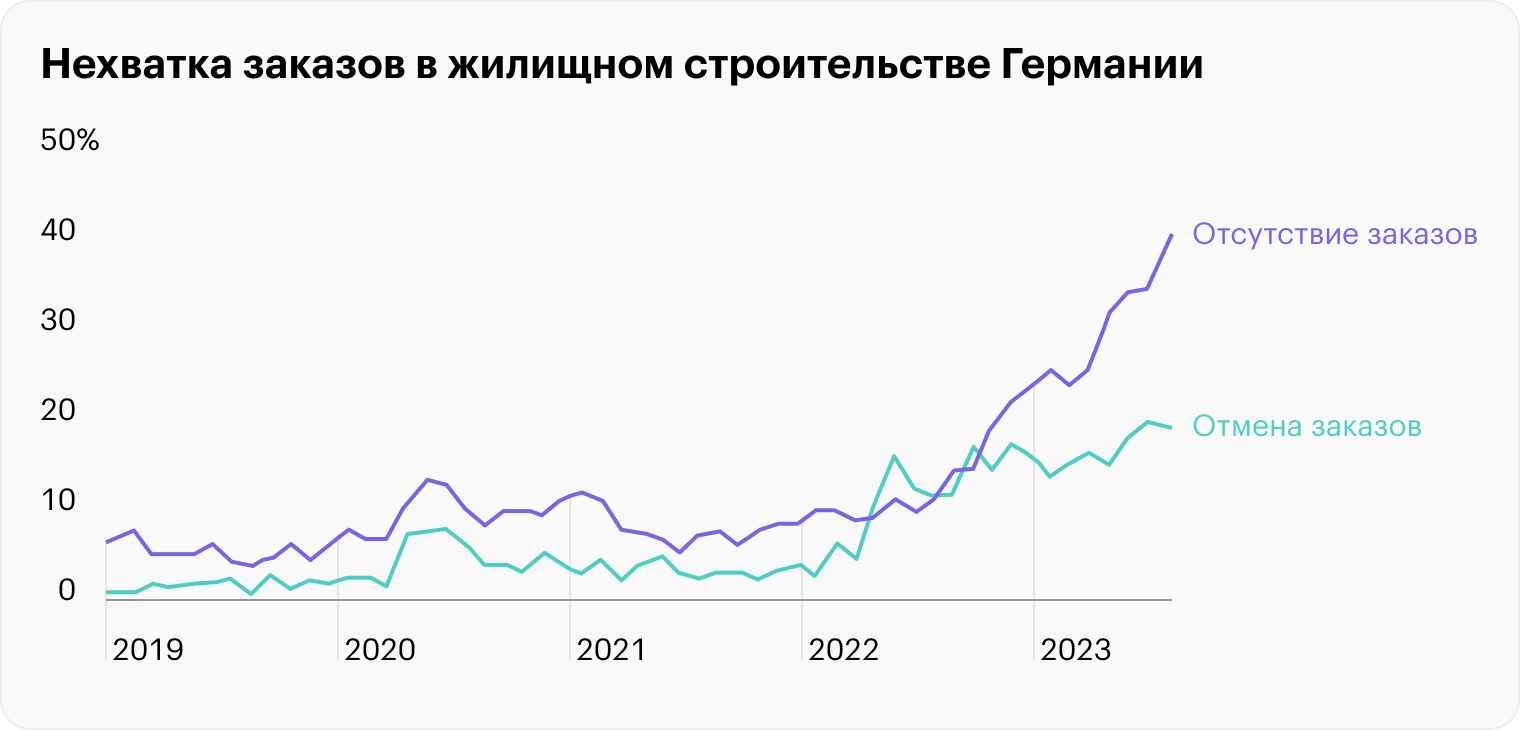 Источник: Ifo