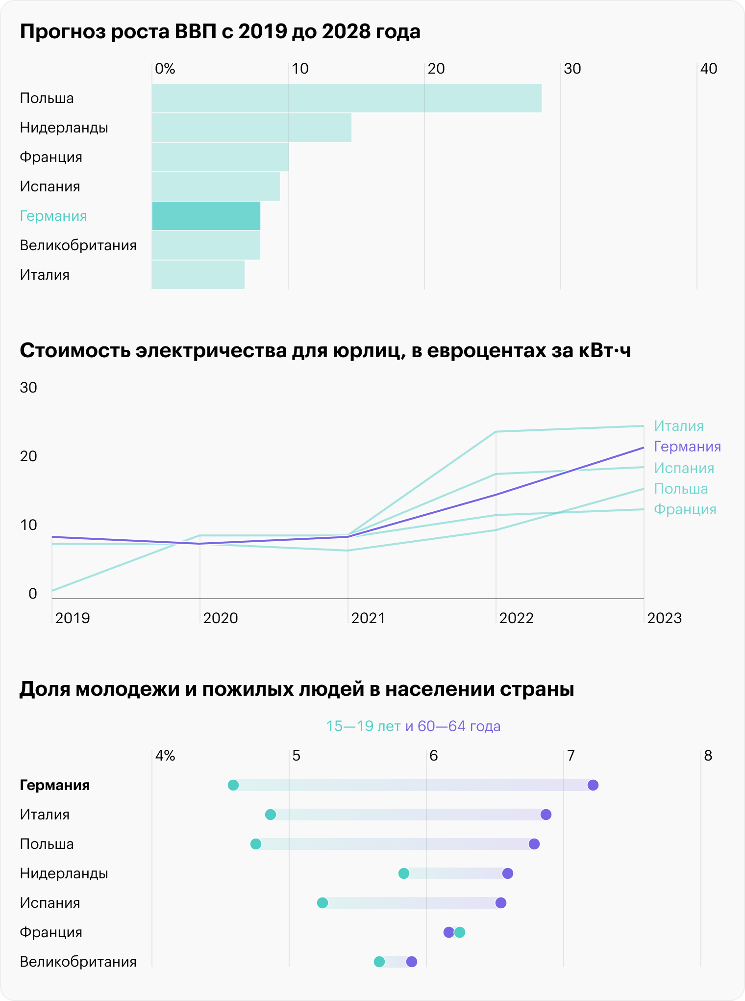 Источники: The Economist, Bloomberg