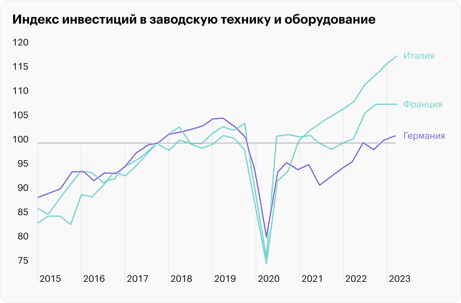 Источник: Daily Shot