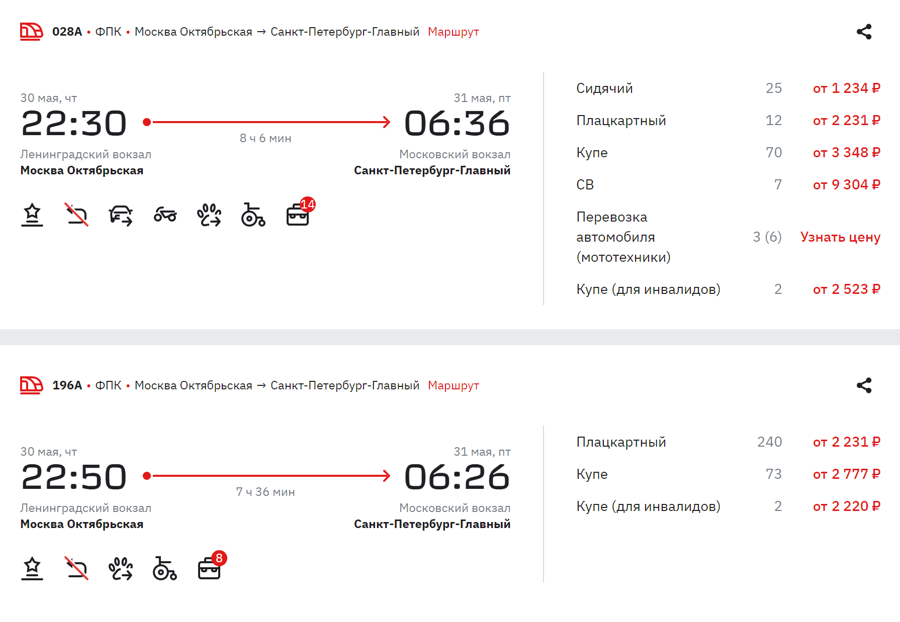 Стоимость проезда в плацкартном вагоне в поездах дальнего следования начинается от 2200 ₽. Время в пути — около 8 часов. Источник ticket.rzd.ru