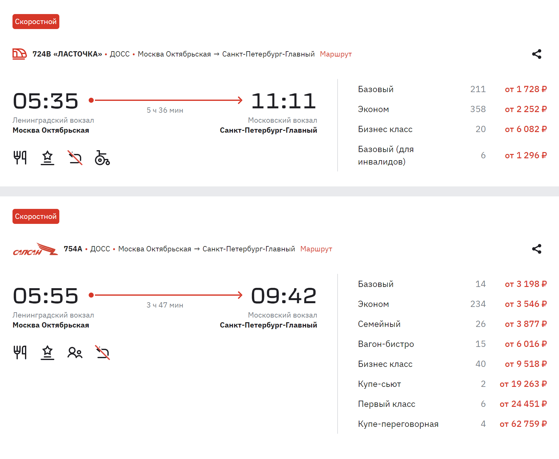 Билеты на «Ласточку» или «Сапсан» в этот же день стоят столько же или немного дороже, зато так можно сэкономить время. Источник ticket.rzd.ru