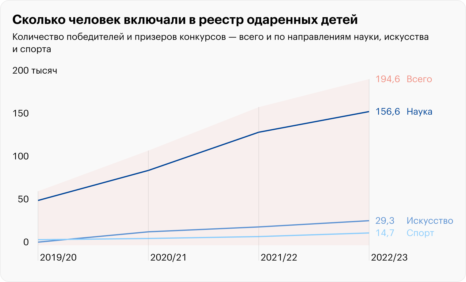 Источник: Талантыроссии.рф