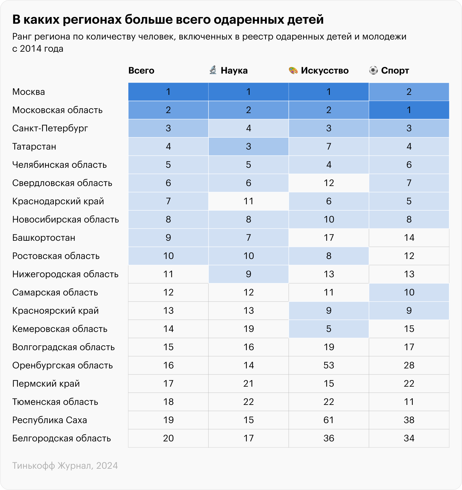 Источники: Талантыроссии.рф, расчеты Т⁠—⁠Ж