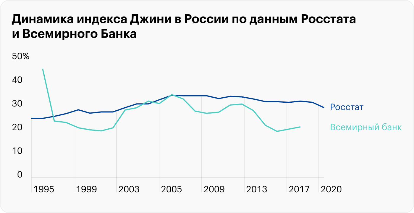 Источник: hse.ru