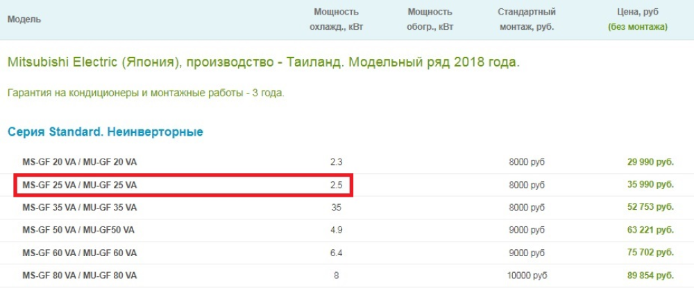 Выбираем производителя и модель кондиционера с необходимой мощностью. Источник: rfclimat.ru