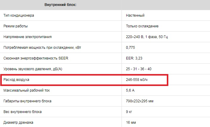 Зная расход воздуха, можно произвести расчет в обратном направлении. Если взять среднее значение 350 м³ и поделить его на пять, получится, что кондиционером можно охлаждать помещение объемом 70 м³. При высоте потолков 2,5 м кондиционер подойдет для помещения комнаты площадью 20 м²