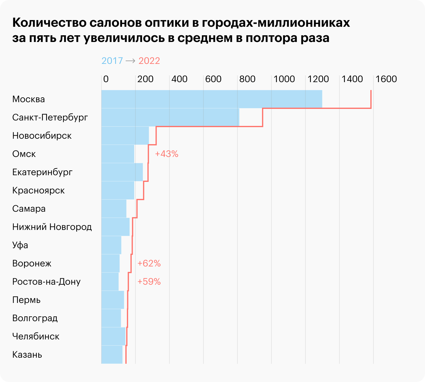 Источник: «2ГИС»