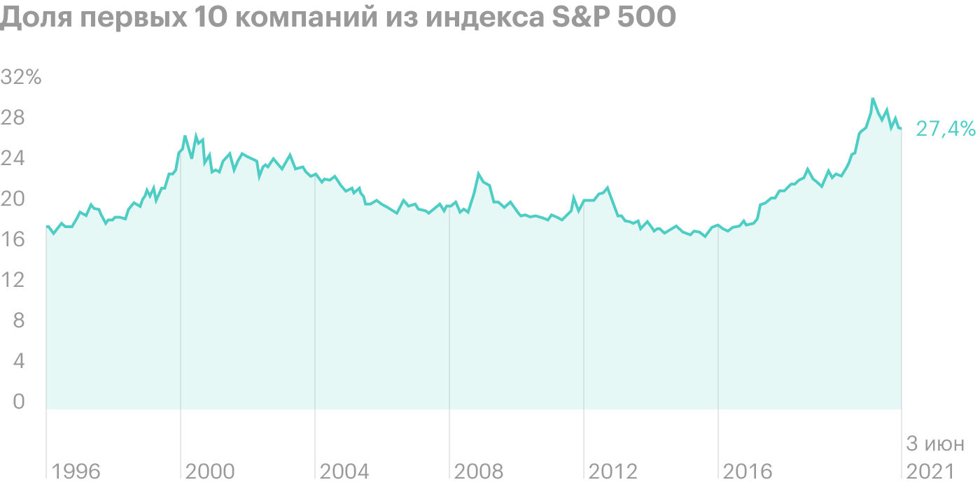 Источник: J. P. Morgan, Guide to the Markets, стр. 10