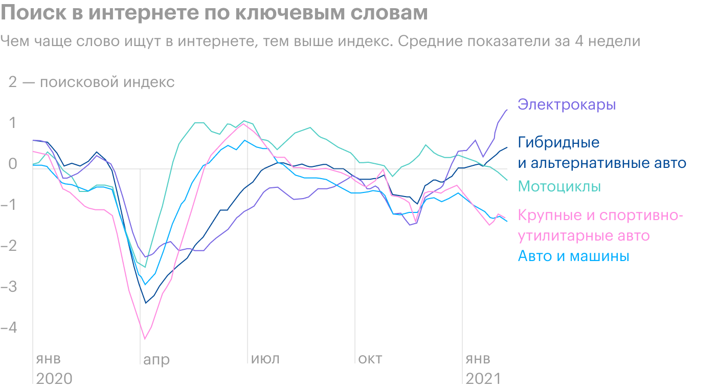 Источник: Daily Shot