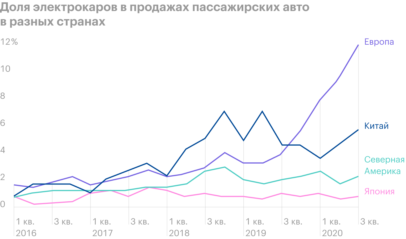 Источник: Bloomberg