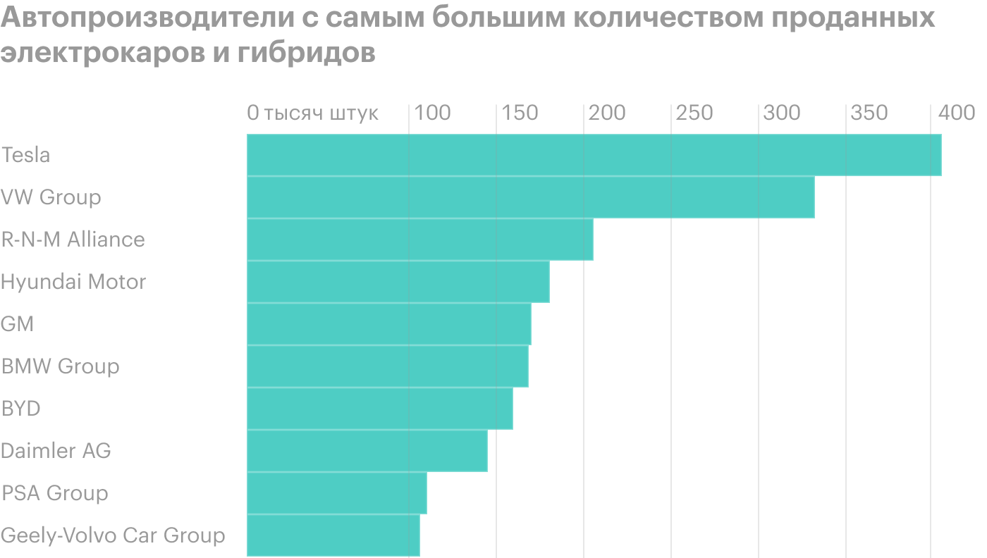 Источник: Wall Street Journal