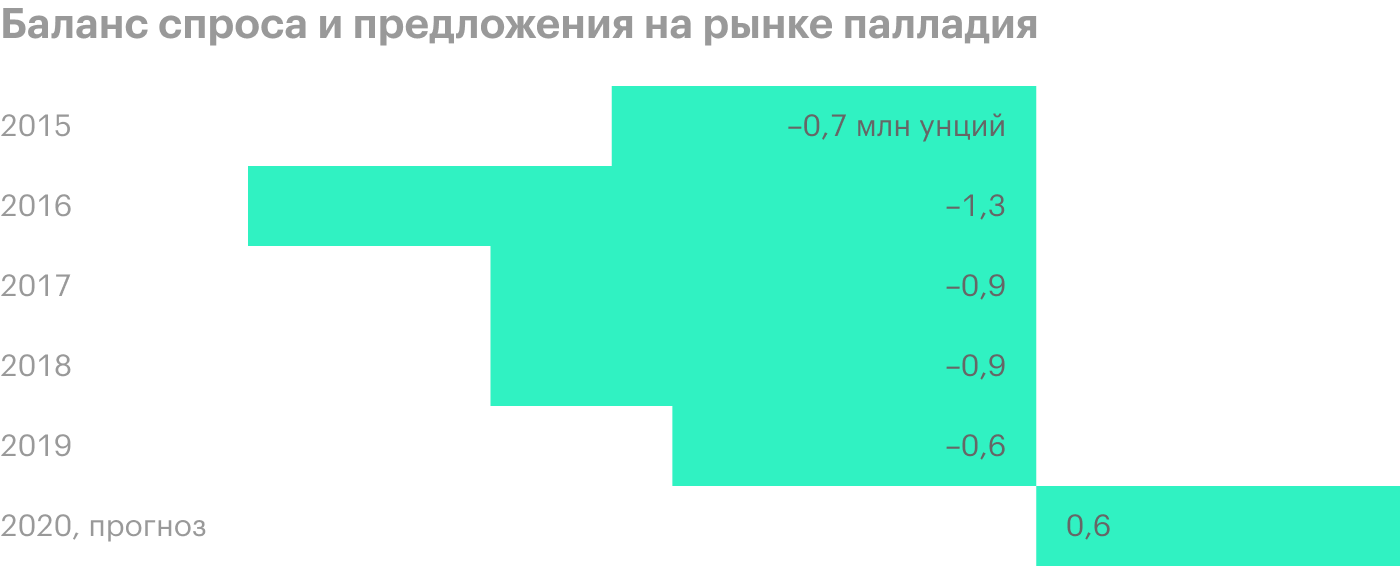 Источник: презентация «Норникеля» для инвесторов по влиянию на бизнес COVID-19, стр. 13