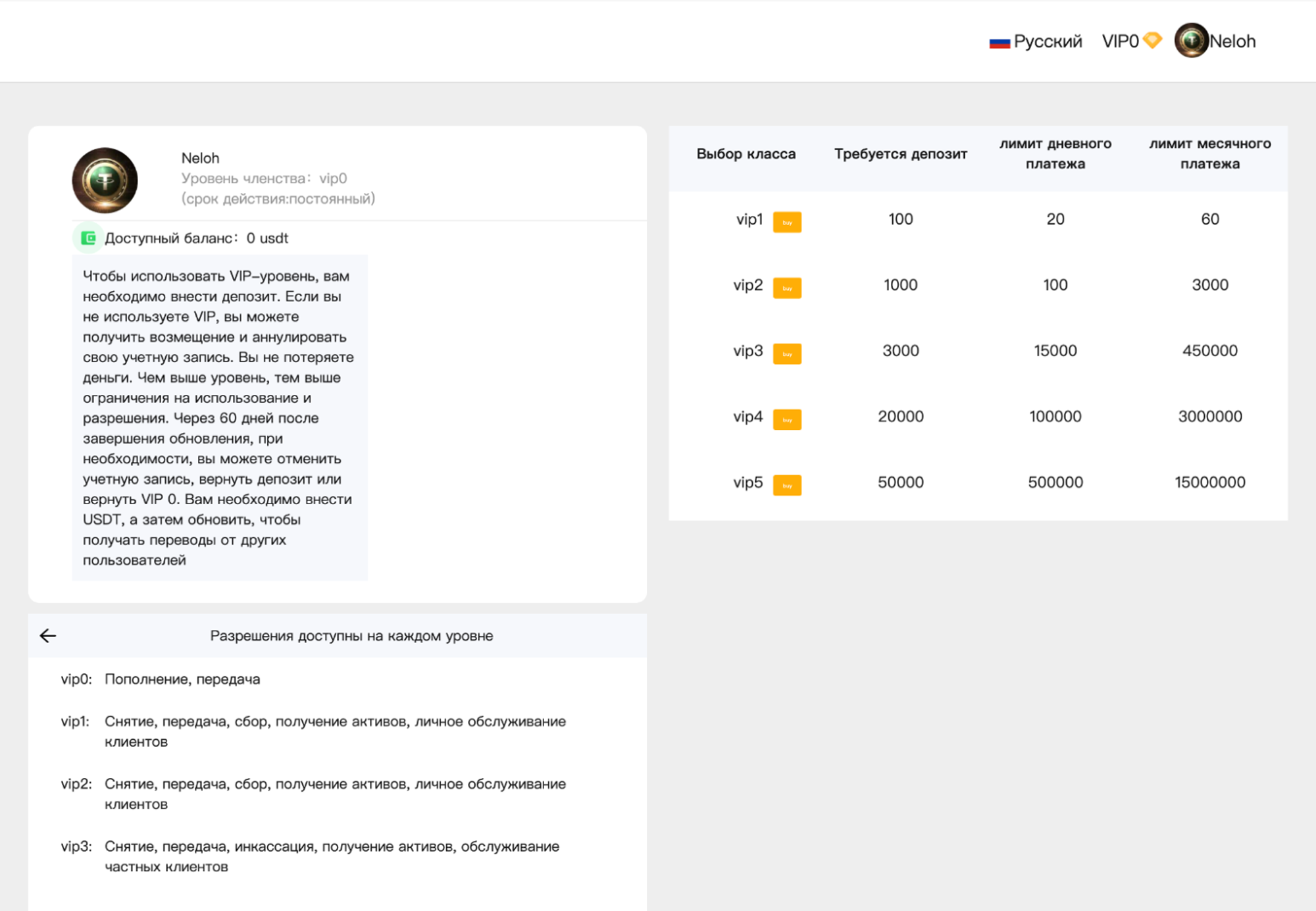На уровне VIP1 разрешают выводить всего 20 криптодолларов в день. Думаю, мошенники рассчитывают, что в порыве жадности пользователь оформит сразу пятый уровень, чтобы побыстрее вывести все украденные деньги